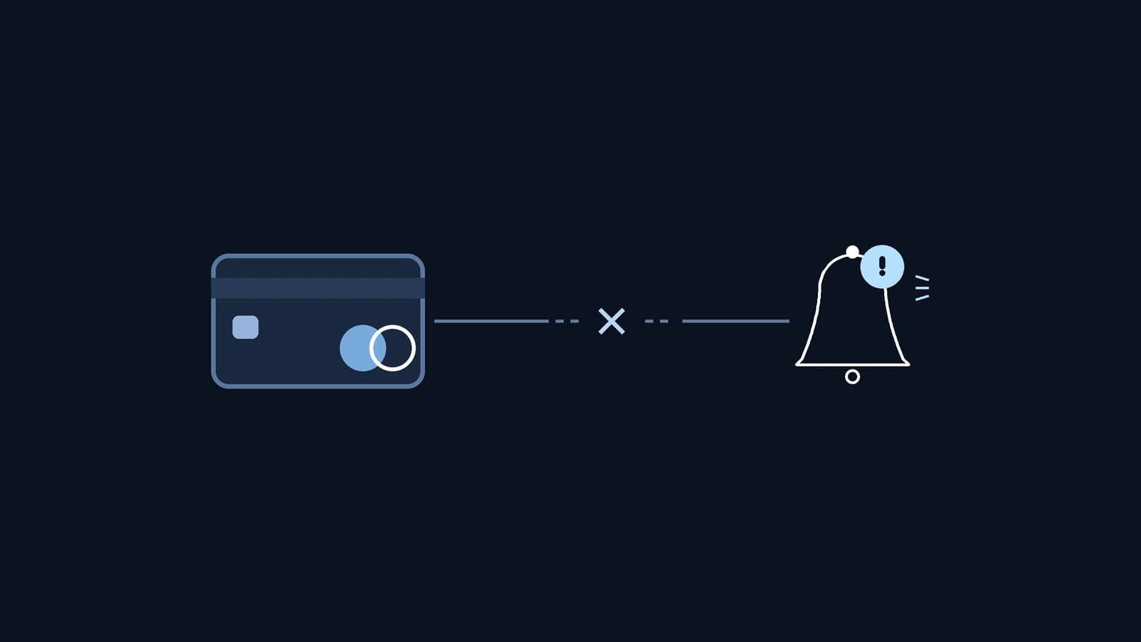 A payment card connected by a broken, dashed line to a ringing alert bell, representing a failed card payment caught by a monitoring alert.