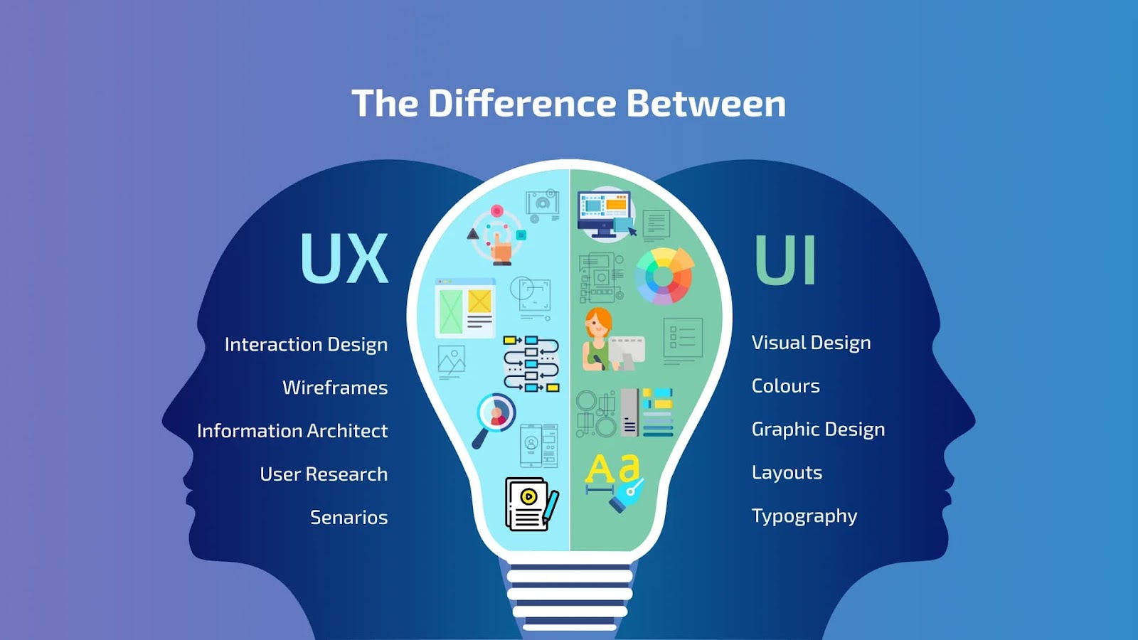 UI UX Company Nearshore