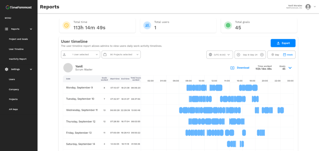 productivity monitoring software